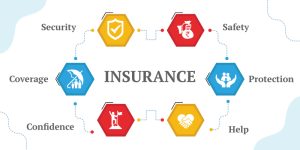 Insurance its Importance and Types
